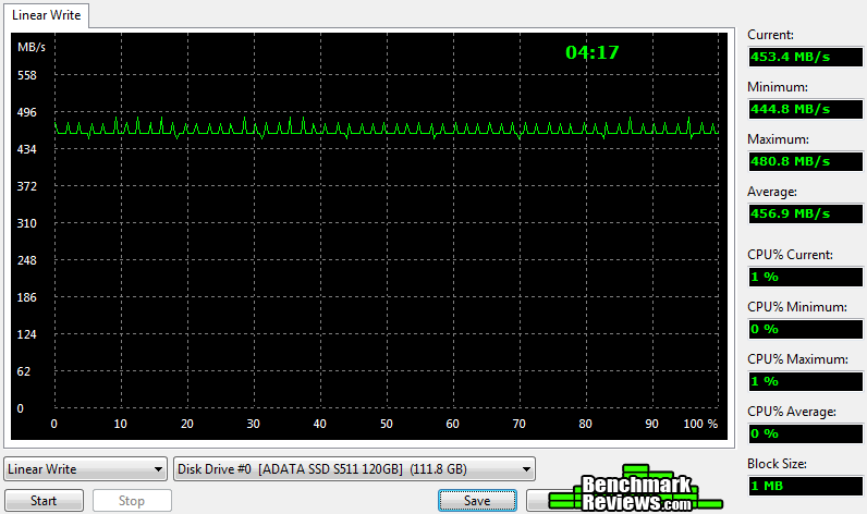 Everest-Write-128GB-ADATA-SSD-S511.png
