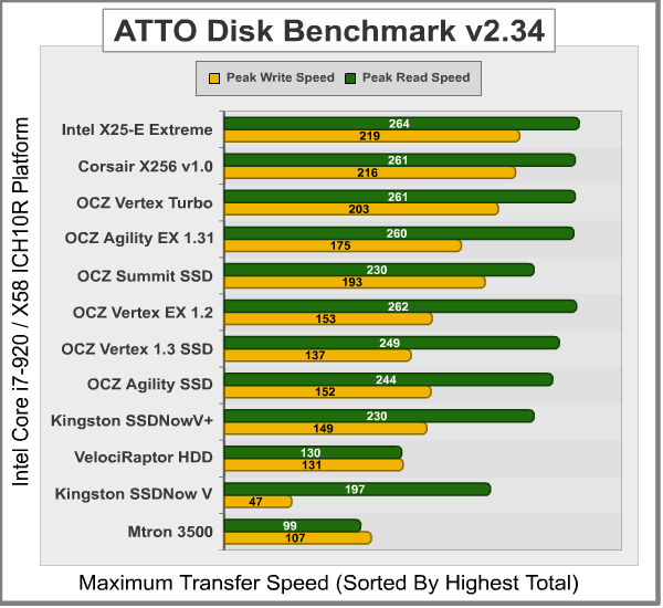 ATTO_Benchmark_ICH10.png