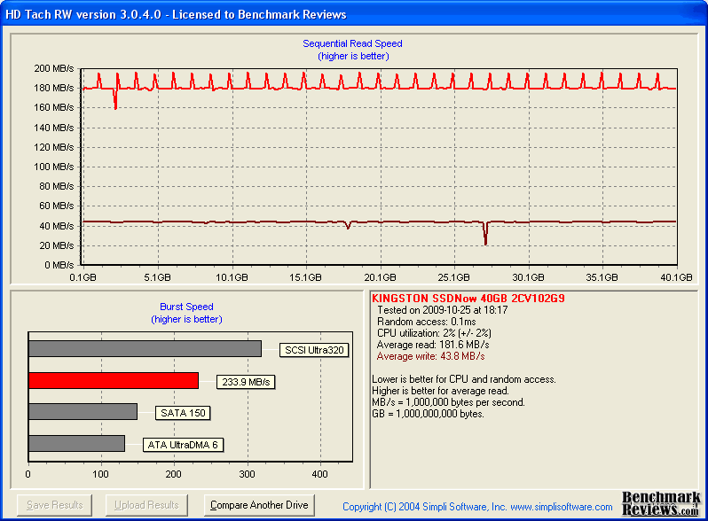 HD-Tach_Kingston_SNV125-S2-40GB.png