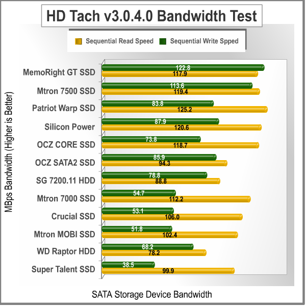 HD_Tach_Bandwidth.png