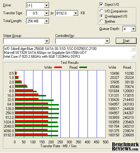 ATTO Benchmark WD SiliconEdge Blue SSD SSC D0256SC 2100