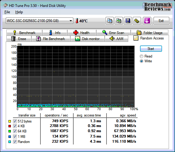 HDTune Random Access Write WDC SSC D0256SC 2100
