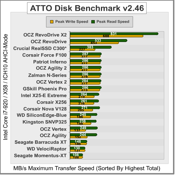 ATTO-Disk-Benchmark_Results.png