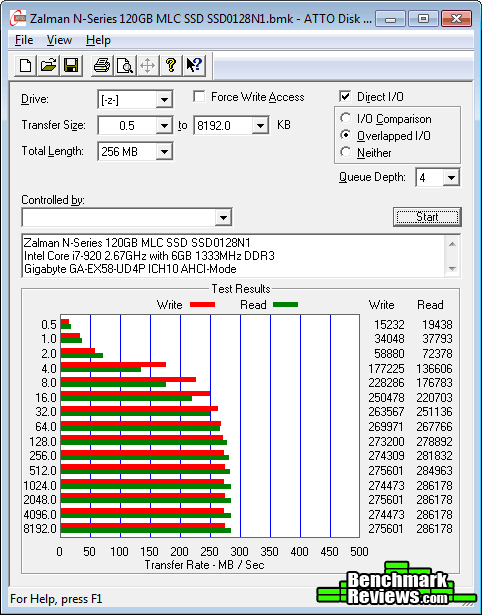 ATTO-Zalman-SSD0128N1-SSD.png