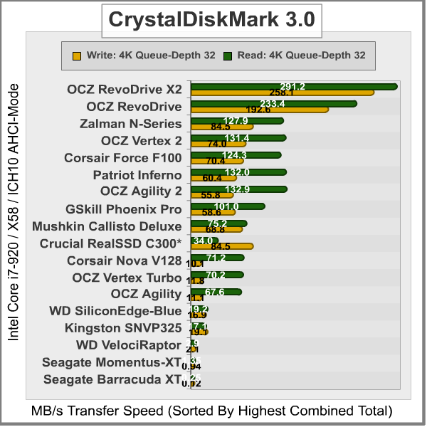 CrystalDiskMark-4K_Results.png