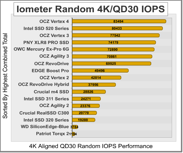 Iometer_Random_4K-IOPS_30QD_Results.png