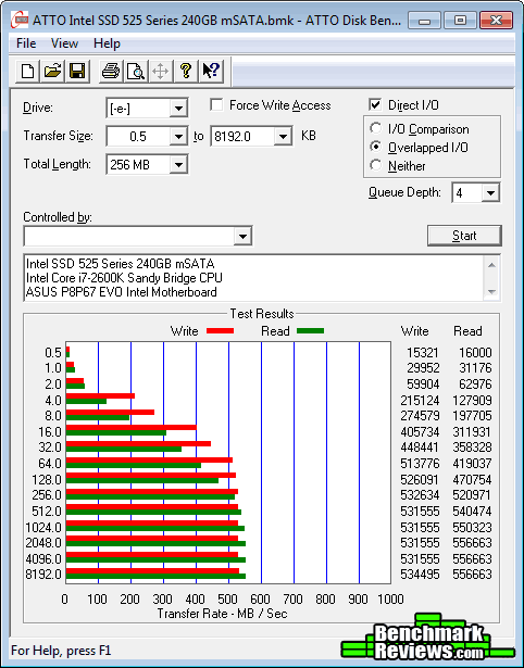 ATTO Intel 525 SSD mSATA Series