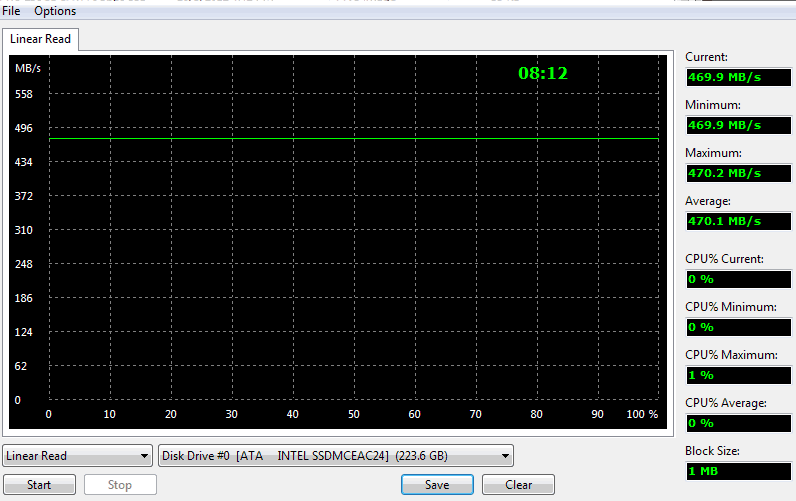 Everest Read Intel SSD 525 Series 240GB mSATA