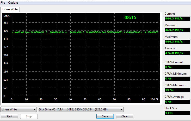 Everest Write Intel SSD 525 Series 240GB mSATA