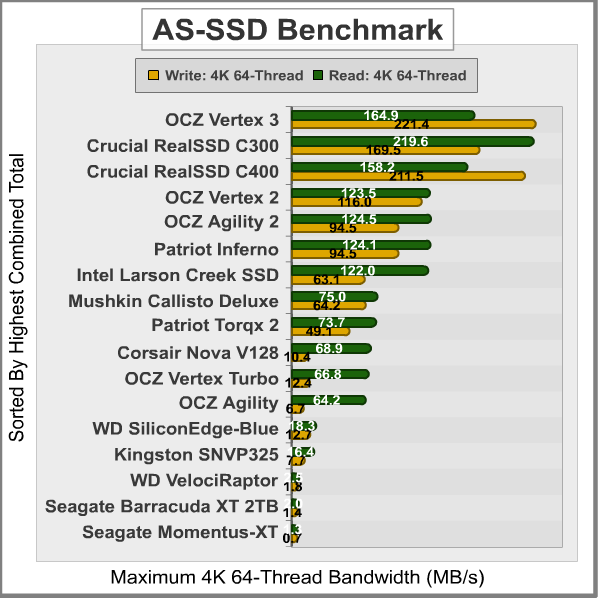 AS-SSD-Benchmark_Results.png