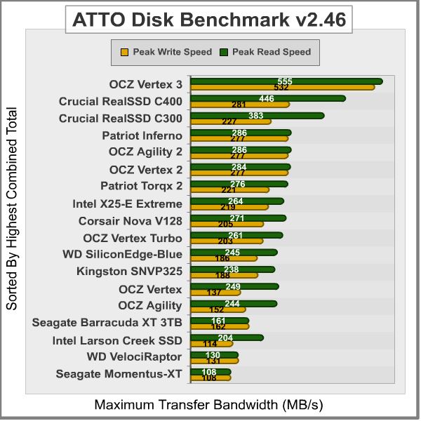 ATTO-Disk-Benchmark_Results.png