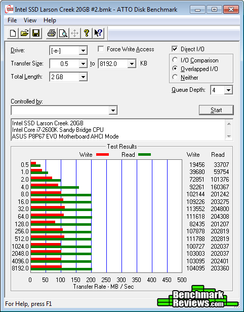 ATTO Intel SSD Larson Creek