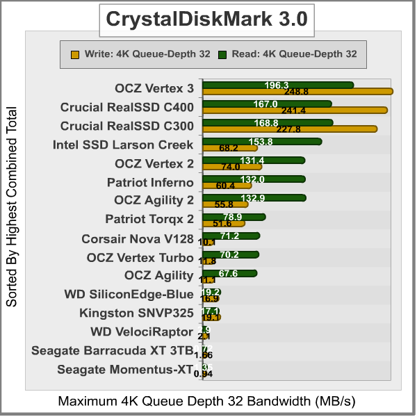 CrystalDiskMark-4K_Results.png