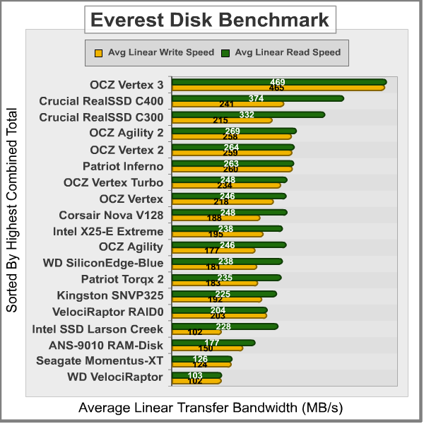 Everest-Disk-Benchmark_Results.png