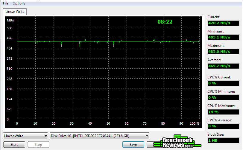 Everest-Write-Intel-Solid-State-Drive-335-Series.png