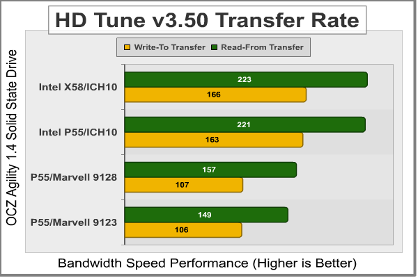 HD-Tune_Bandwidth_Speed_Agility-SSD.png