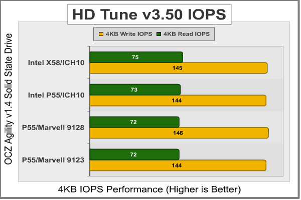 HD-Tune_Random_IOPS_Agility-SSD.png