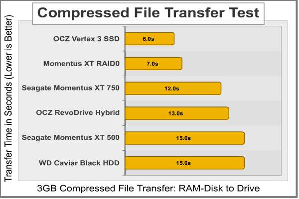 3GB-Compressed-File-Transfer-Results.png