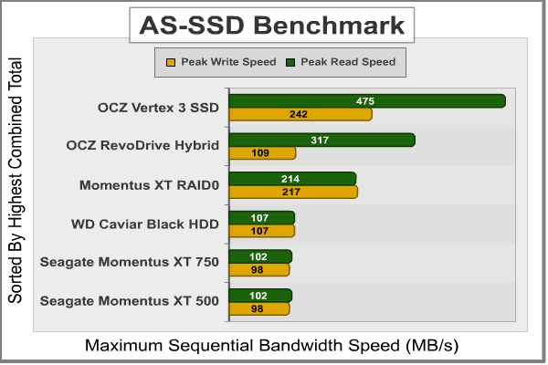 AS-SSD-Benchmark_Results.png