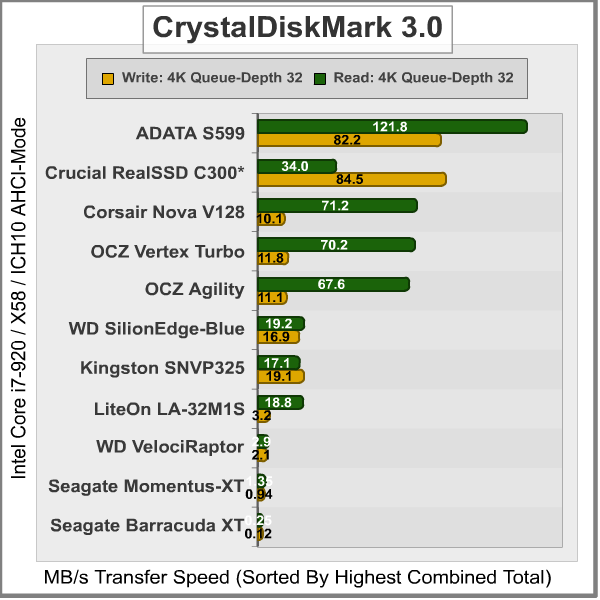 CrystalDiskMark-4K_Results.png
