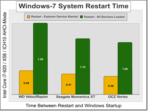 Windows-7_Restart_Benchmark.png