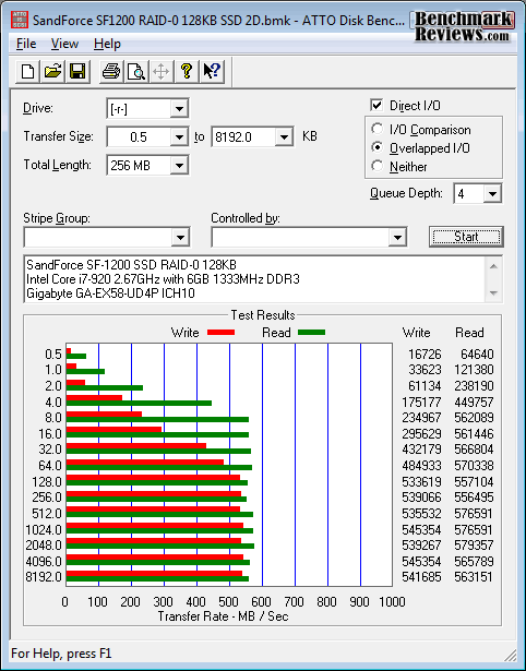 ATTO_SandForce-SF1200_RAID0-128KB_SSD.png