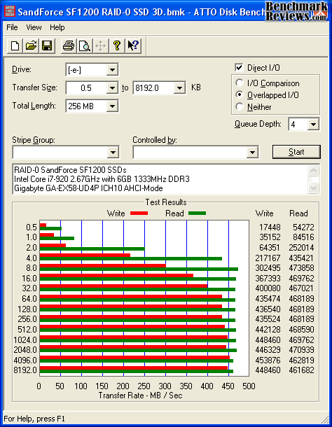 ATTO_SandForce-SF1200_RAID0_AHCI.png