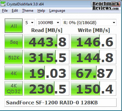 CDM_SandForce-SF1200_RAID0-128KB_SSD.png