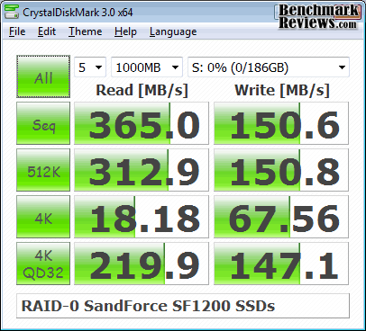 CDM_SandForce-SF1200_RAID0_AHCI.png