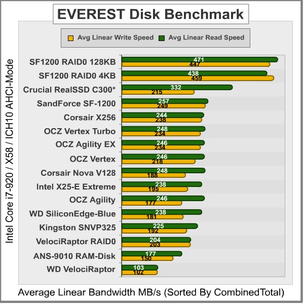 EVEREST-Disk-Benchmark_Results.jpg