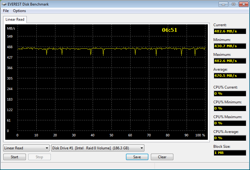 Everest-Read_RAID0-128KB_SandForce-SF1200-SSD.png