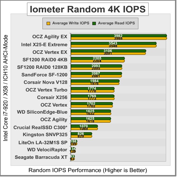 Iometer_Random_4K-IOPS_Results.jpg