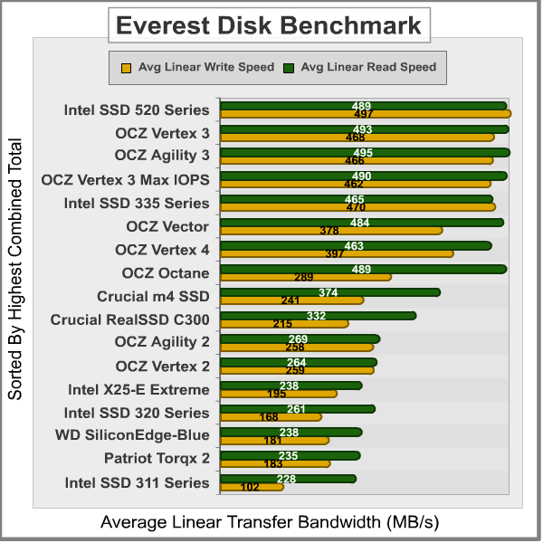 Everest-Disk-Benchmark_Results.png