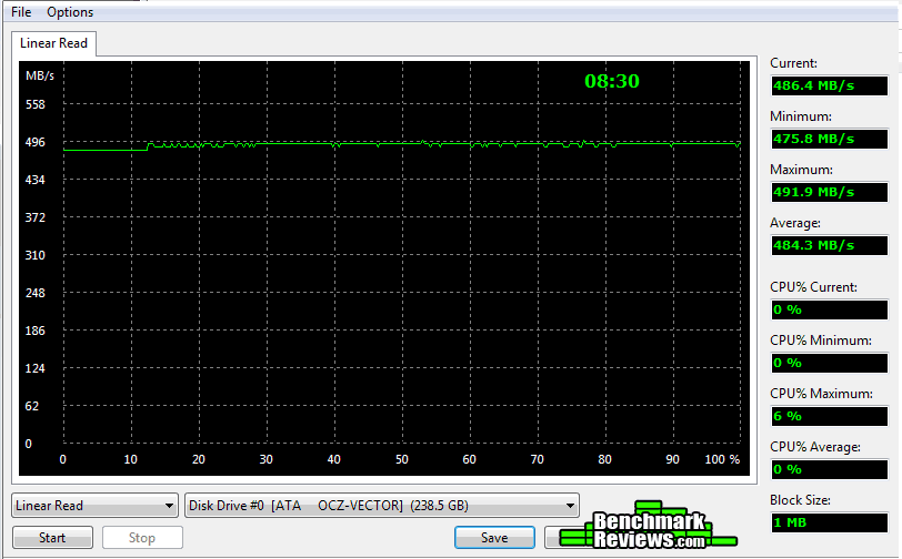 Everest-Read-OCZ-Vector-SSD.png
