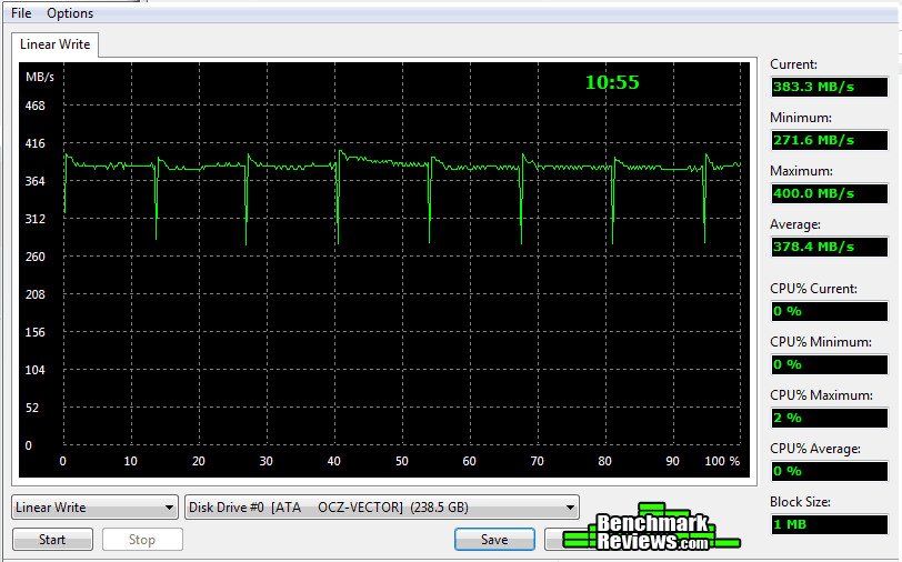 Everest-Write-OCZ-Vector-SSD.png
