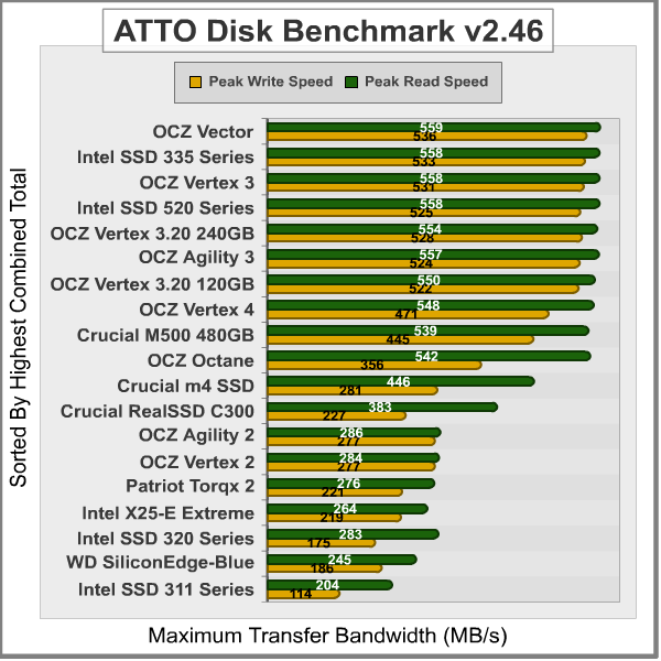 ATTO-Disk-Benchmark_Results.png