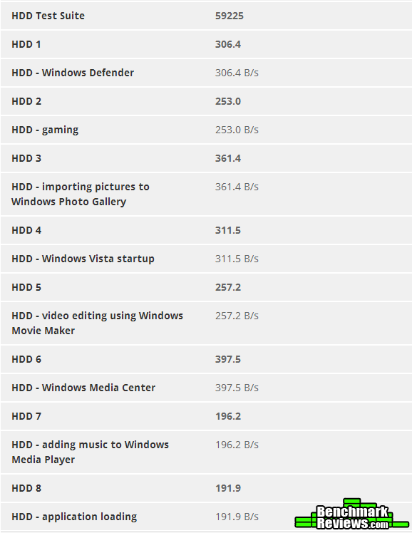 PCMark-Vantage-240GB-OCZ-Vertex-3.20-SSD.png