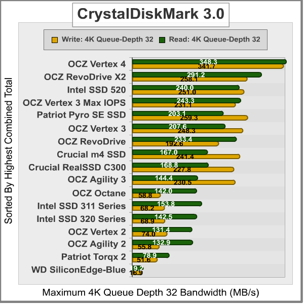 CrystalDiskMark-4K_Results.png
