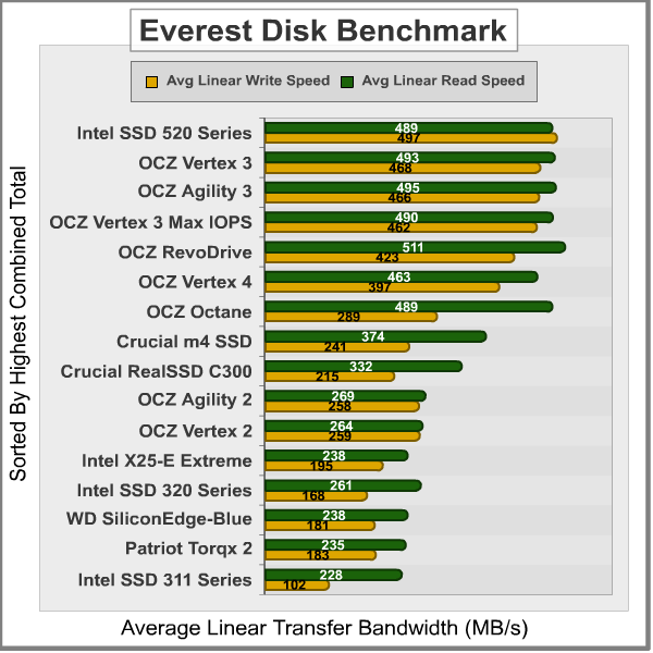 Everest-Disk-Benchmark_Results.png