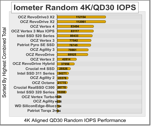 Iometer_Random_4K-IOPS_30QD_Results.png