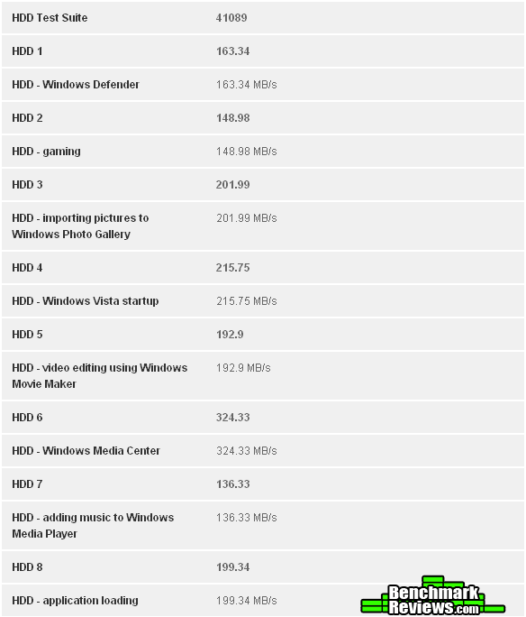 PCMark-OCZ-Vertex-4-SATA-6GBps-SSD.png
