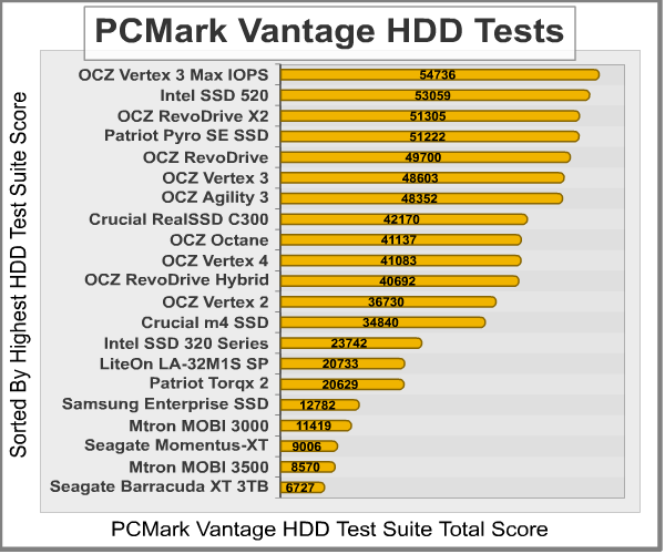 PCMark-Vantage-Benchmark-Results.png