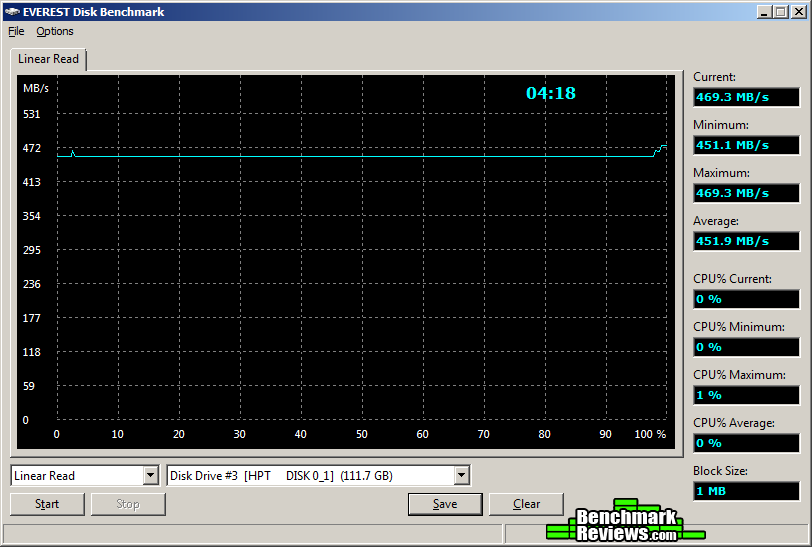 Everest LR RocketRAID 2720 ADATA S511 120GB