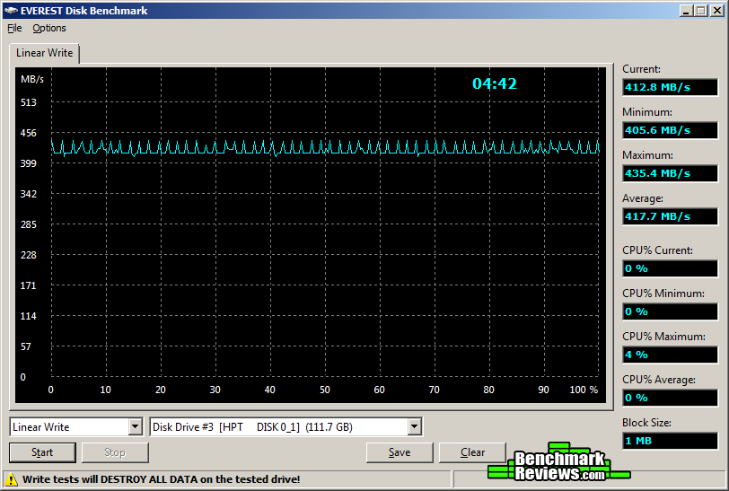 Everest LW RocketRAID 2720 ADATA S511 120GB