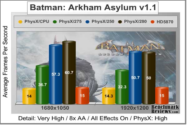 Batman_Arkham_Asylum_Benchmark.jpg