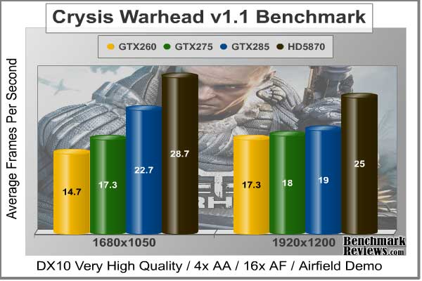 Crysis_Warhead_Benchmark.jpg