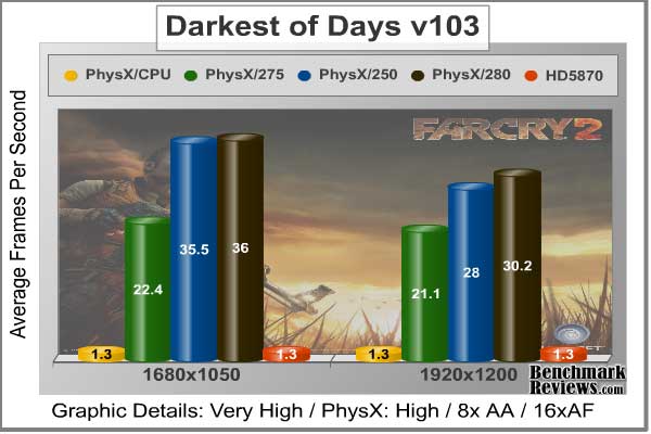 Darkest_of_Days_Benchmark.jpg