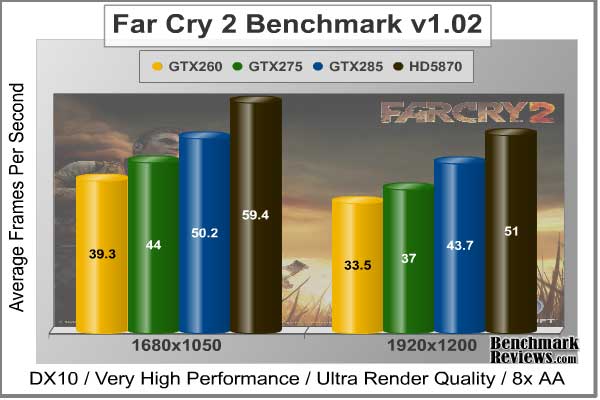 Far_Cry_2_Benchmark.jpg
