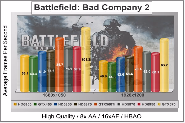 Battlefield Bad Company 2, benchmark