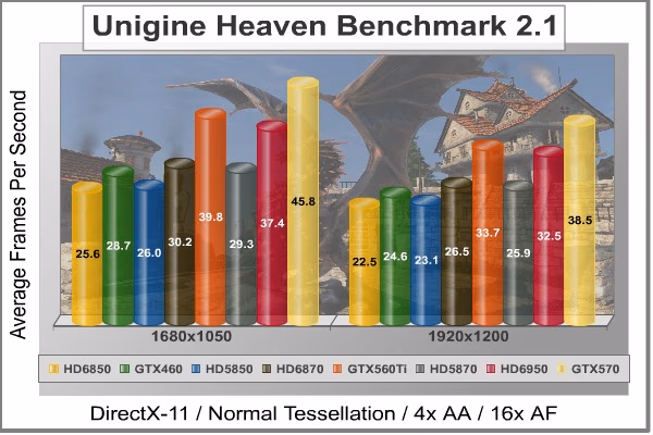 Unigine Heaven DX11, benchmark